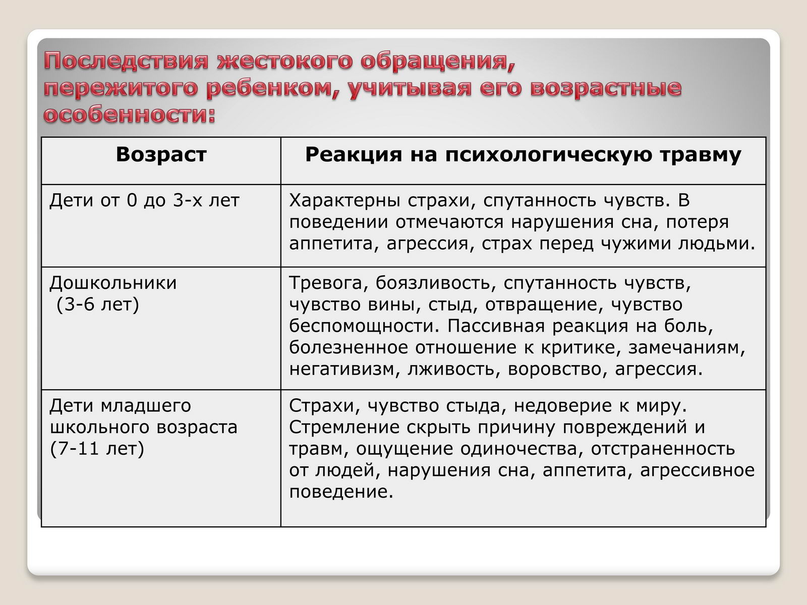 Профилактика жестокого обращения с детьми